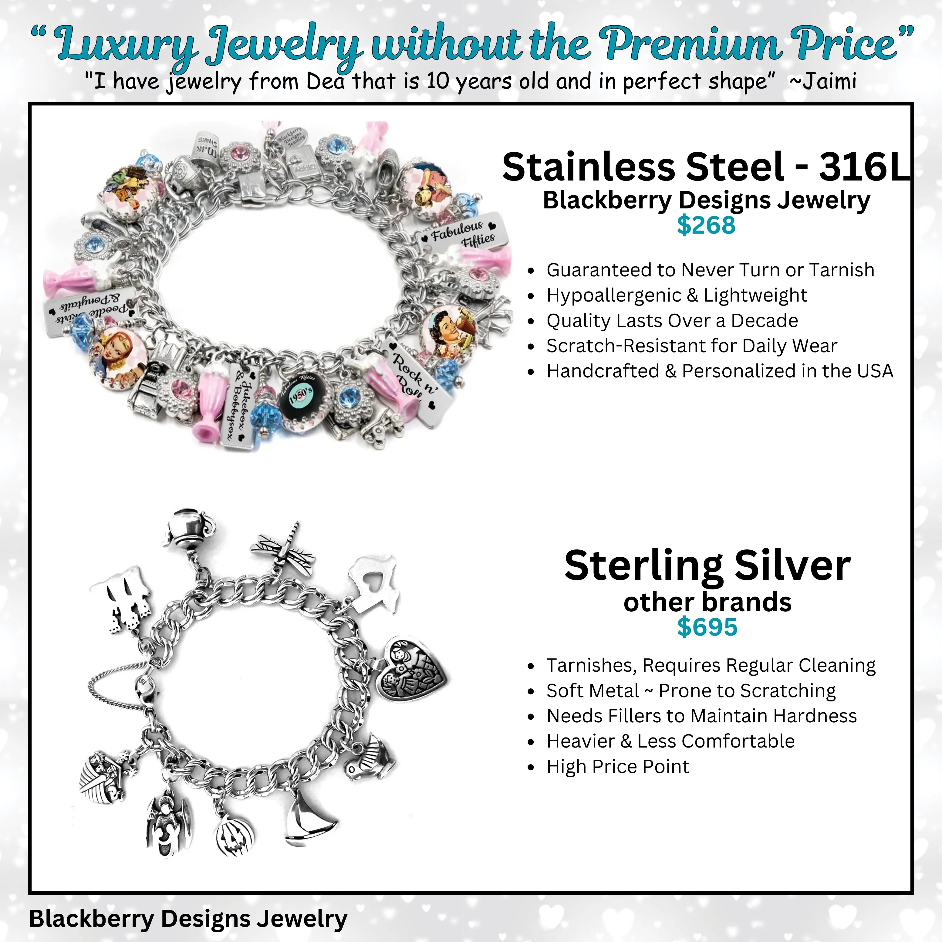 12 Days of Christmas Charm Bracelet, Non Tarnish and Waterproof