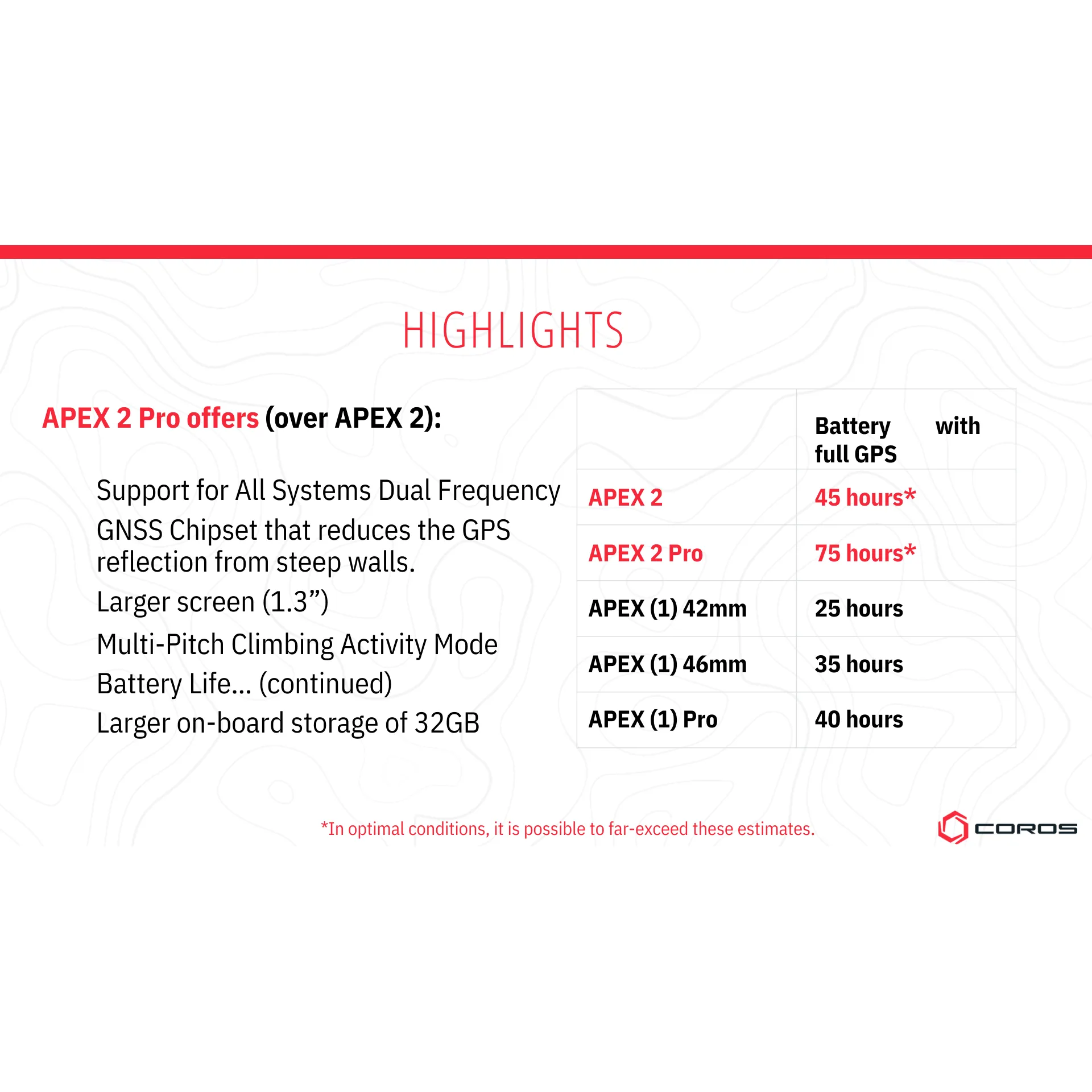 Coros - Apex 2 Pro Outdoor Watch