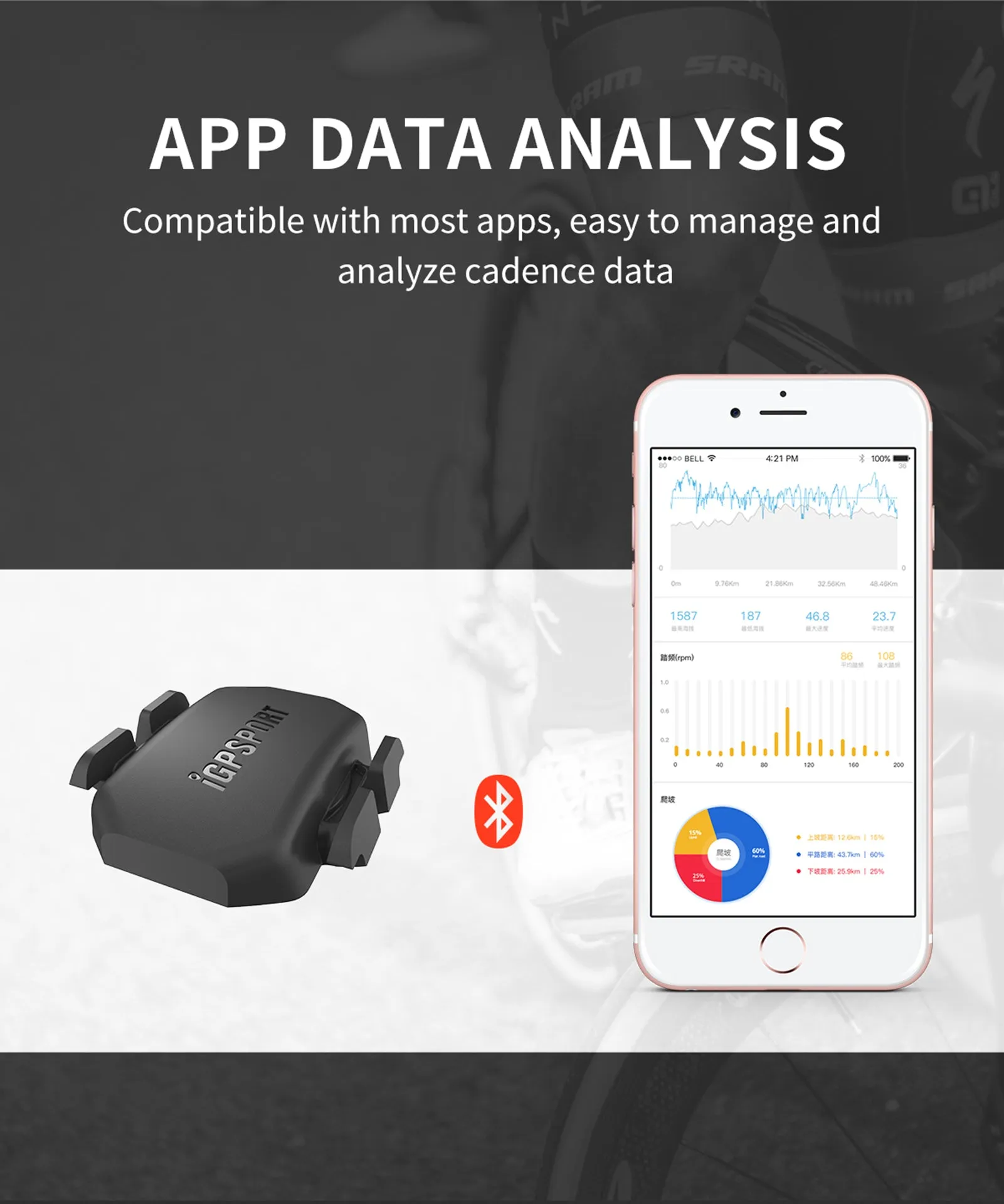 iGPSPORT Bike Speed & Cadence Sensor ANT  Bluetooth 5.0 IPX7 Waterproof